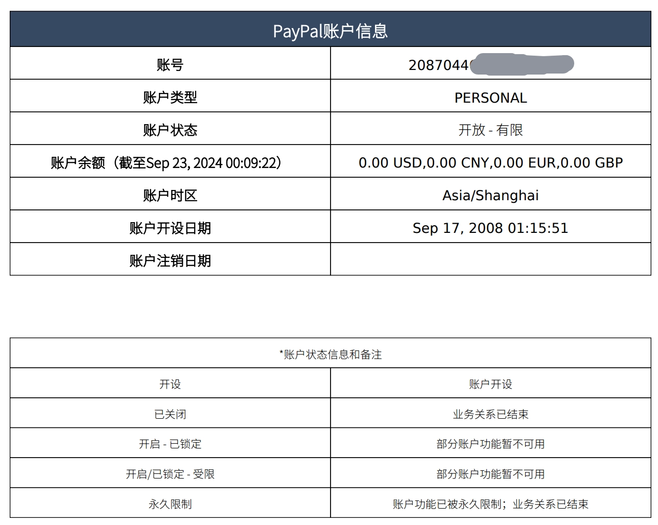 PayPal 状态里的“开放-有限”是啥意思？
